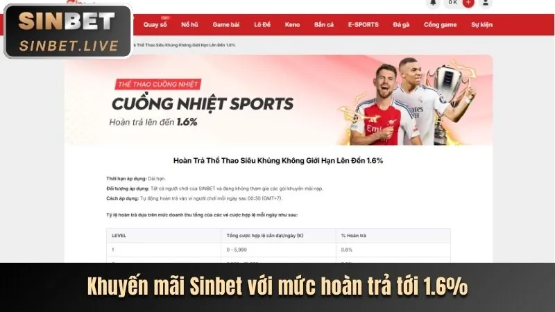 Hướng dẫn nhận khuyến mãi VB66